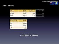 QSO numbers